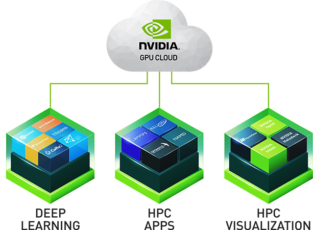 deep learning gpu cloud.jpg