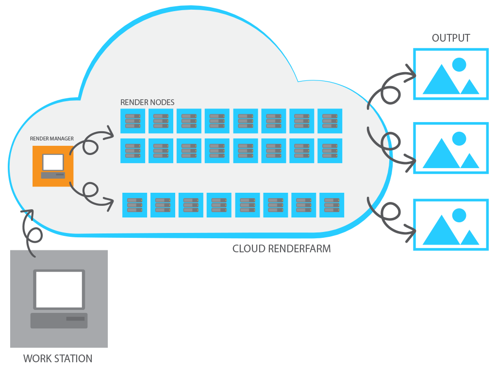 render farm nedir