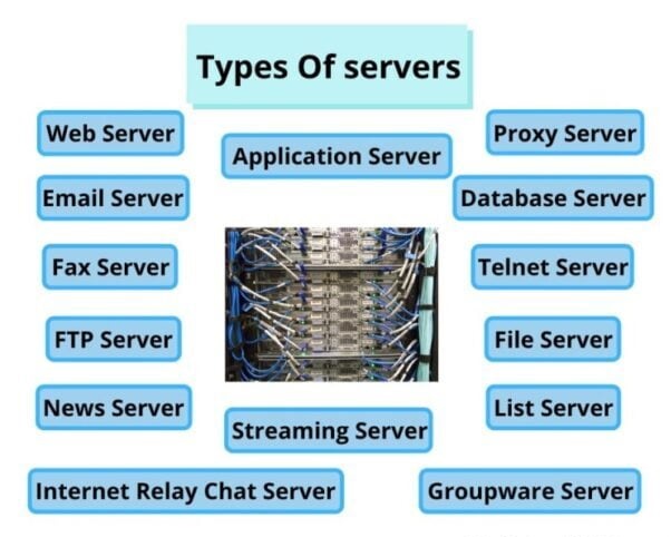 Types of servers